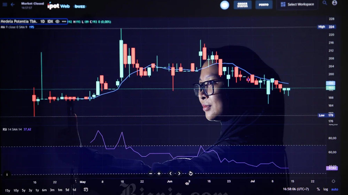 IHSG Menguat +1,33 Hari Ini